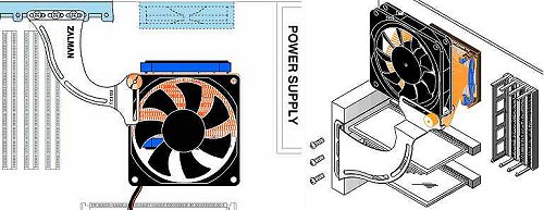 Zalman CNPS6000-ALCU AMD / PIII Flower Cooler
