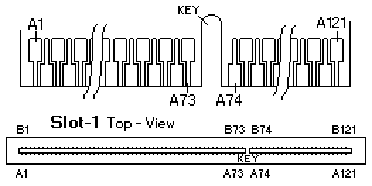 Pin mod Slot 1 Overclocking